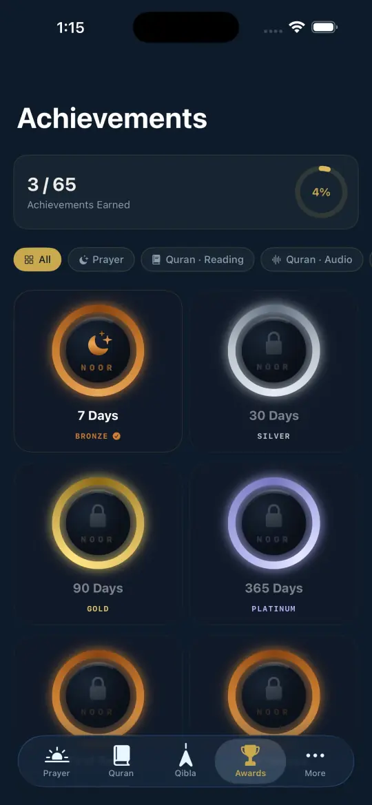 Awards tab overview